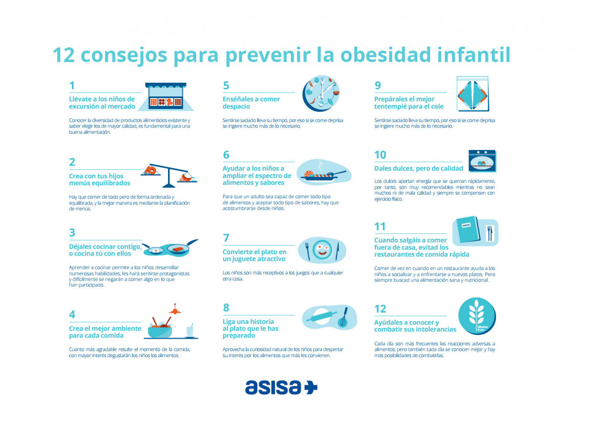 Infografia Obesidad Infantil El Blog De Asisa